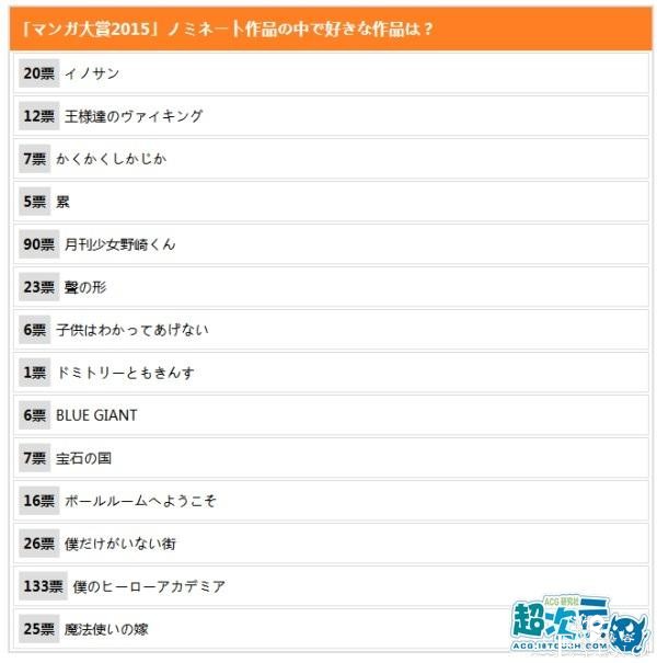 “漫画大赏2015”14部入围作品名单公布 3月下旬评奖-3.jpg