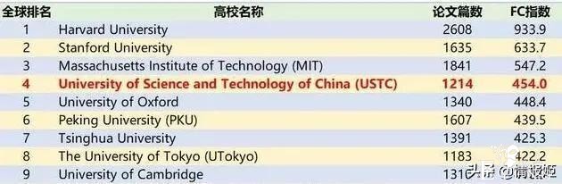 中科大的二次元浓度为什么这么高？-2.jpg