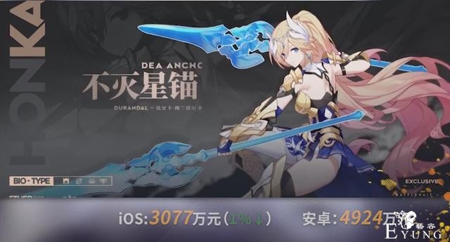 二次元手游12月流水，原神不败三连冠，公主连结跌落前十-6.jpg