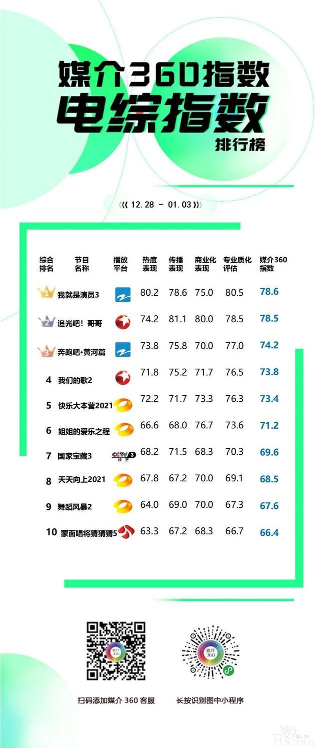 《明侦6》推理立意“双高能”，《演员3》金莎金子涵遭狠批-3.jpg