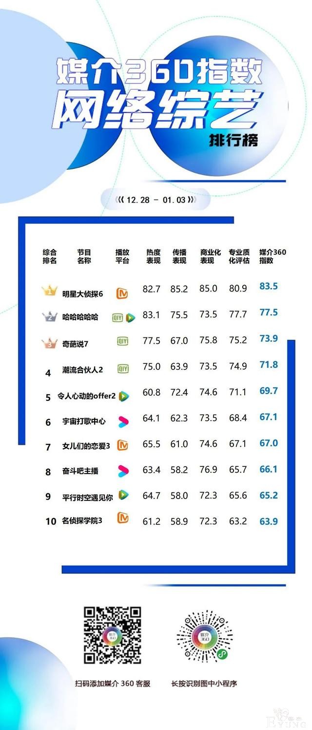 《明侦6》推理立意“双高能”，《演员3》金莎金子涵遭狠批-2.jpg