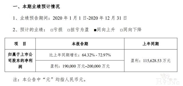 “姐”助力芒果超媒2020翻红超60%  盈利19亿＋让其他电视台眼红-4.jpg