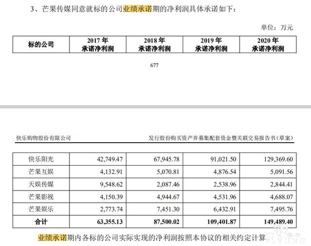 “姐”助力芒果超媒2020翻红超60%  盈利19亿＋让其他电视台眼红-5.jpg
