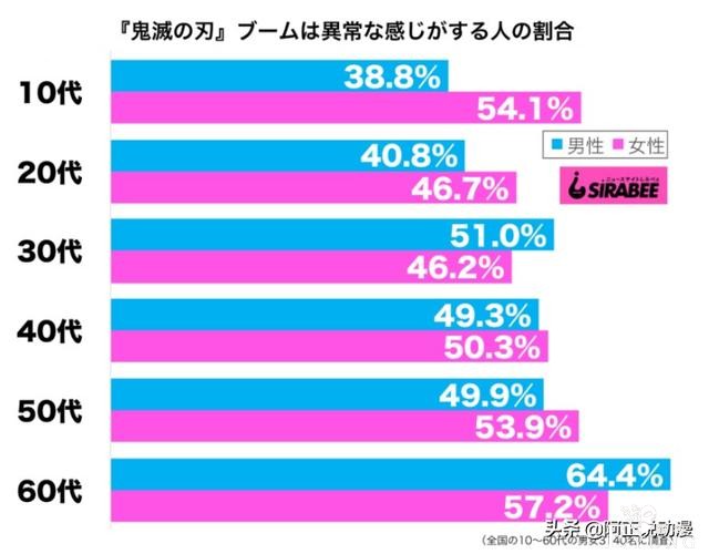 日本网站对鬼灭进行调查，半数网友认为其火得异常｜ACGN趣闻-14.jpg