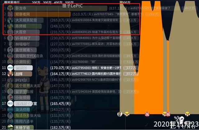 靠搬运成为B站第一人，大部分人见过，然后默默点了举报-1.jpg
