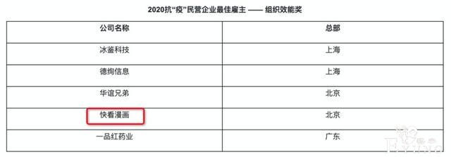 抗“疫”表现优异 快看漫画获胡润“民营企业最佳雇主”-2.jpg