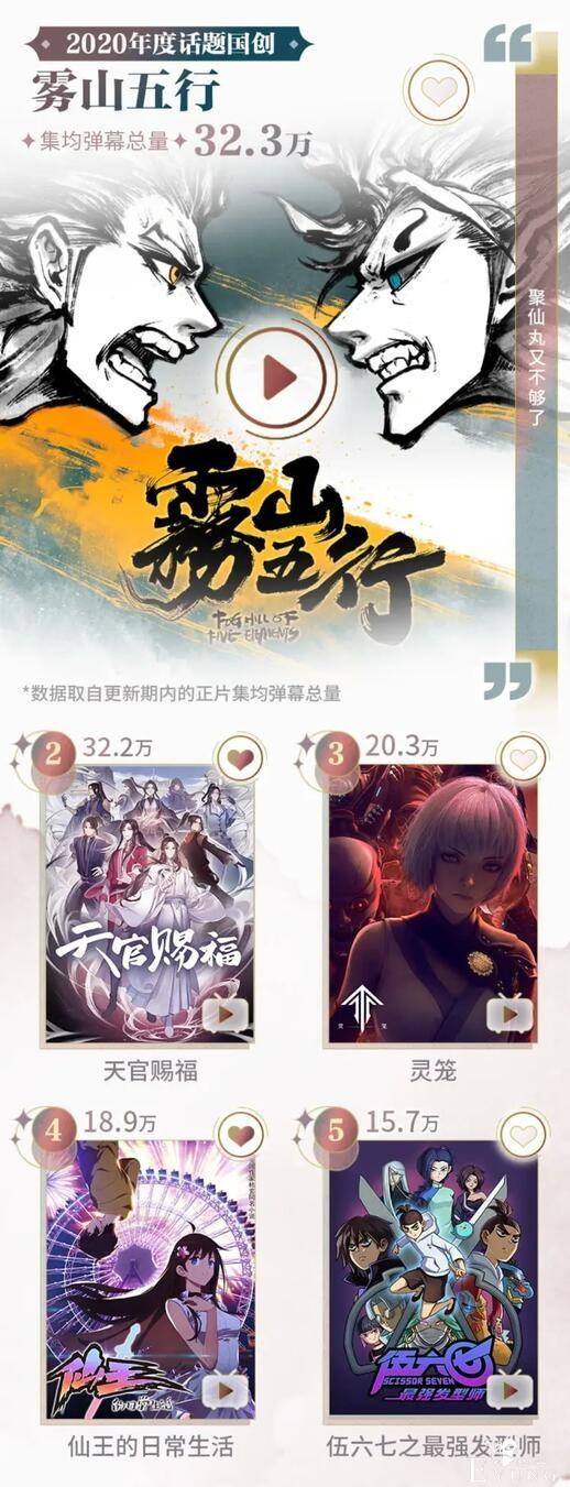 B站公开2020国创年终盘点，仙王、天官赐福均上榜-4.jpg