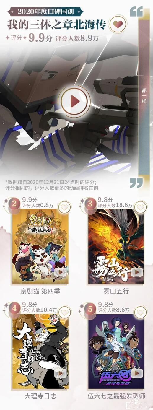 B站公开2020国创年终盘点，仙王、天官赐福均上榜-5.jpg
