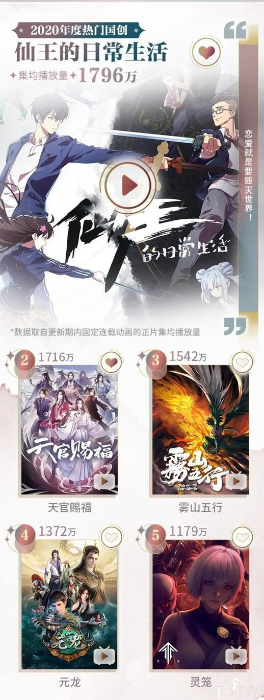 B站公开2020国创年终盘点，仙王、天官赐福均上榜-3.jpg