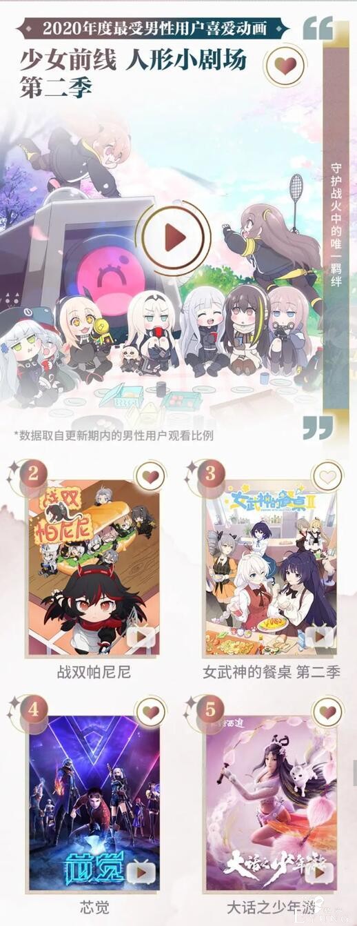 B站公开2020国创年终盘点，仙王、天官赐福均上榜-6.jpg