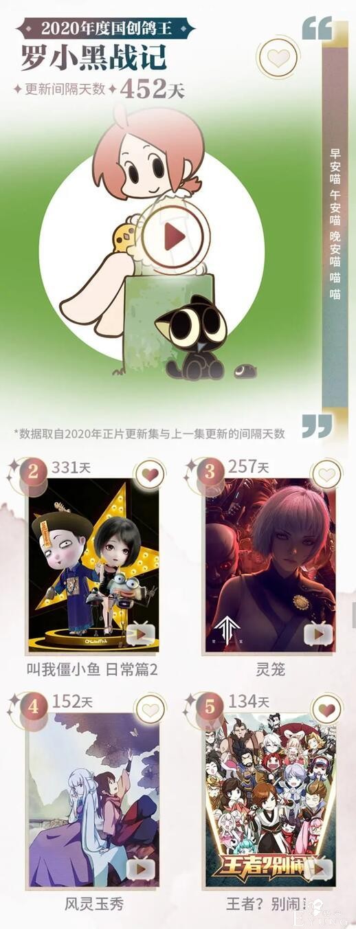B站公开2020国创年终盘点，仙王、天官赐福均上榜-8.jpg