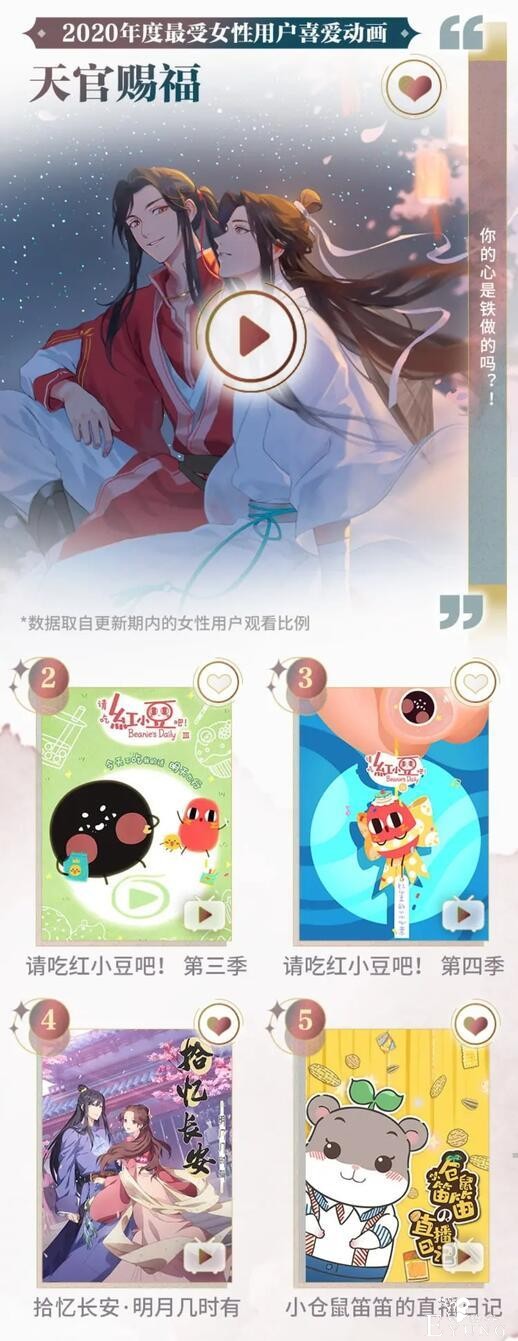 B站公开2020国创年终盘点，仙王、天官赐福均上榜-7.jpg