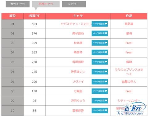 万人评选「动画史上最性感的角色TOP10」结果揭晓！-12.jpg