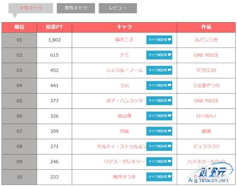 万人评选「动画史上最性感的角色TOP10」结果揭晓！-11.jpg