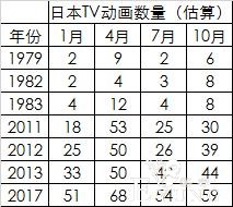 “新番”都有什么种类？这些常见的叫法其实都是本土化产物-2.jpg