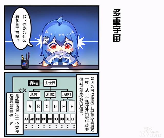 官方漫画透露2233娘都是小吃货，还有画画和当UP的小爱好-8.jpg