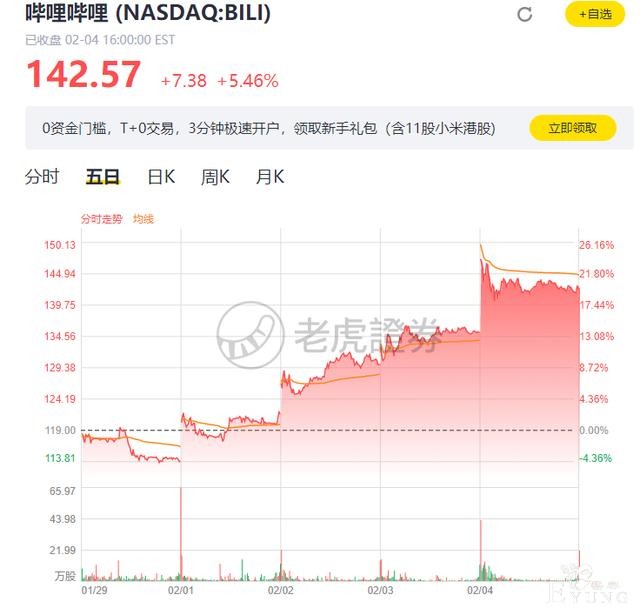 LEX身败名裂，B站股票大涨，连资本都知道怎么做是对的-1.jpg