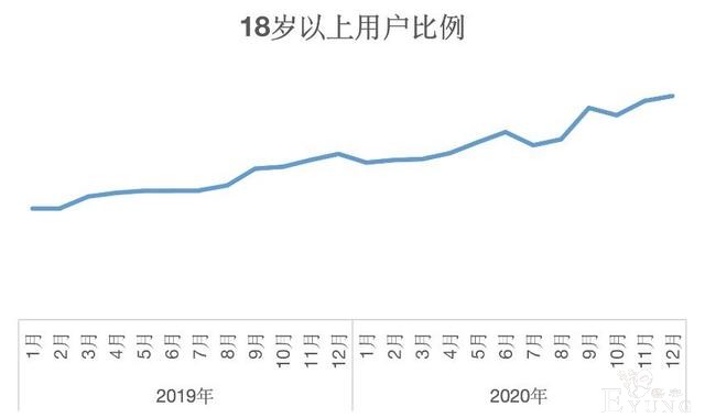 快看漫画走出了独立发展之路 商业化全面提速-3.jpg
