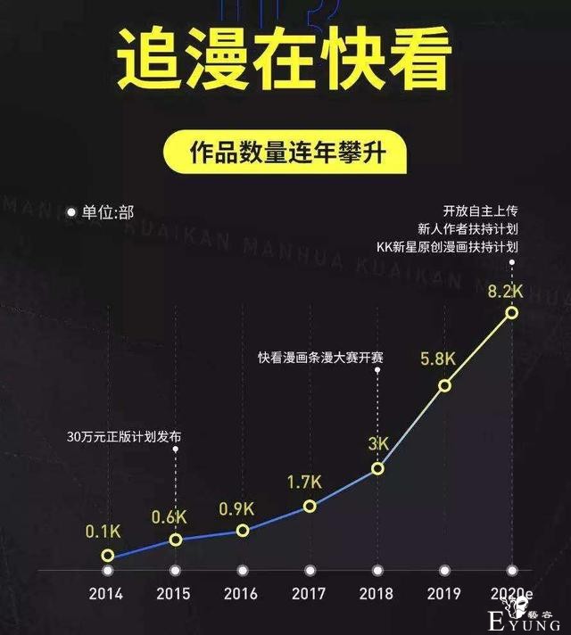 快看漫画走出了独立发展之路 商业化全面提速-2.jpg