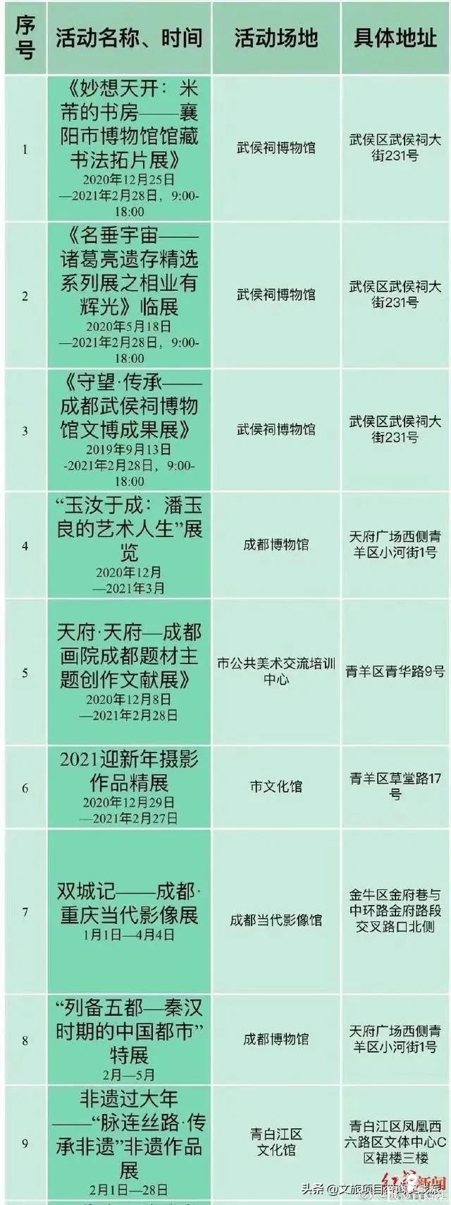 全国10城“就地过年”文旅福利，看看哪里最有诚意-12.jpg