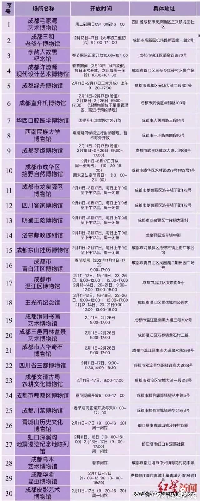 全国10城“就地过年”文旅福利，看看哪里最有诚意-11.jpg