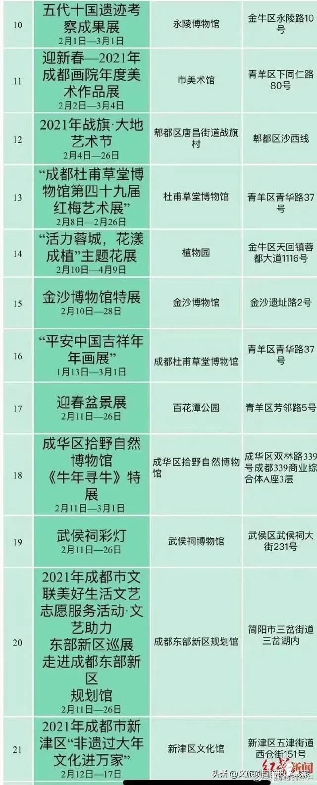 全国10城“就地过年”文旅福利，看看哪里最有诚意-13.jpg
