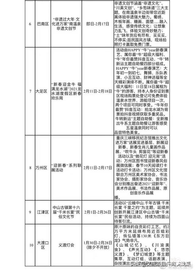 全国10城“就地过年”文旅福利，看看哪里最有诚意-16.jpg