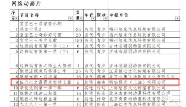 伍六七第3季宣布停更，目前共有5集，主角还没到玄武国-4.jpg