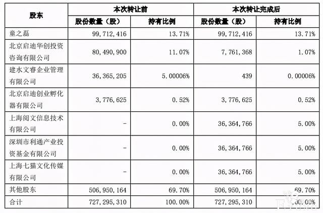 两个月超30起ACGN领域融资，爱奇艺2020营收297亿元-5.jpg