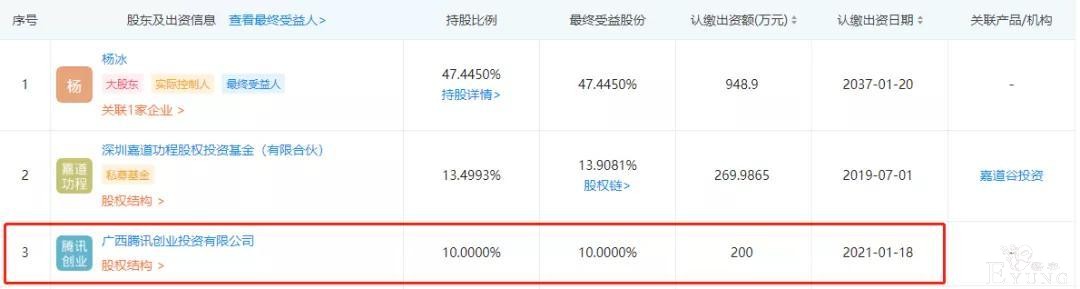 两个月超30起ACGN领域融资，爱奇艺2020营收297亿元-1.jpg