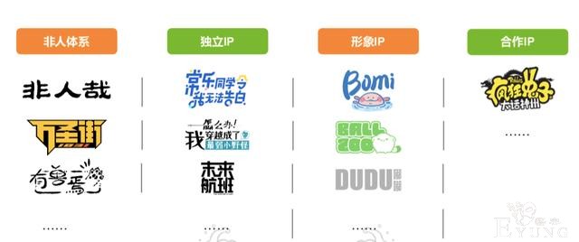 两个月超30起ACGN领域融资，爱奇艺2020营收297亿元-4.jpg