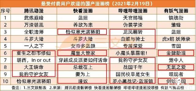 两个月超30起ACGN领域融资，爱奇艺2020营收297亿元-8.jpg