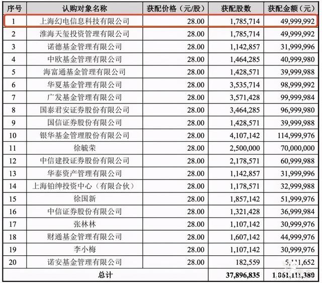 两个月超30起ACGN领域融资，爱奇艺2020营收297亿元-6.jpg