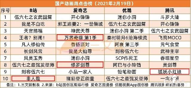 两个月超30起ACGN领域融资，爱奇艺2020营收297亿元-12.jpg