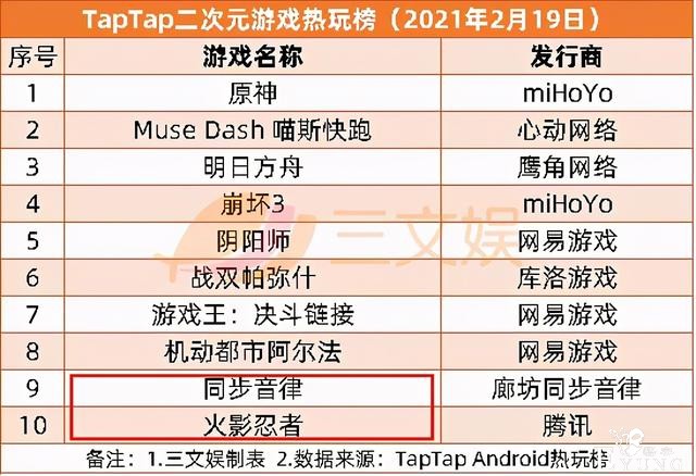 两个月超30起ACGN领域融资，爱奇艺2020营收297亿元-15.jpg