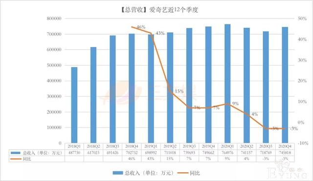 两个月超30起ACGN领域融资，爱奇艺2020营收297亿元-23.jpg