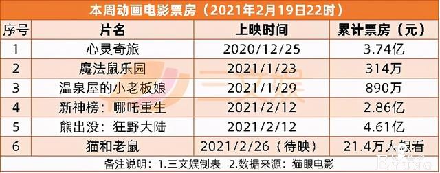 两个月超30起ACGN领域融资，爱奇艺2020营收297亿元-20.jpg