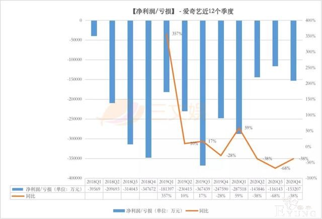 两个月超30起ACGN领域融资，爱奇艺2020营收297亿元-24.jpg