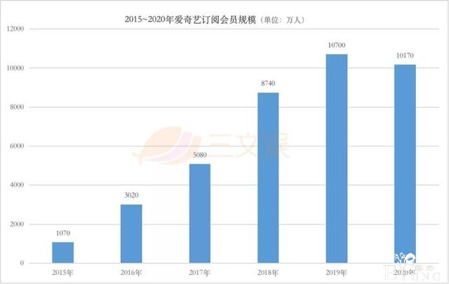 两个月超30起ACGN领域融资，爱奇艺2020营收297亿元-25.jpg
