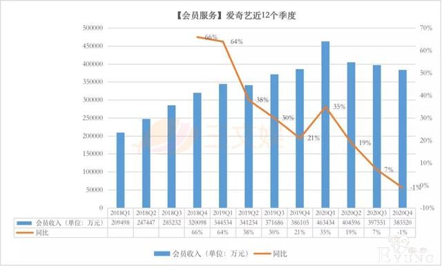两个月超30起ACGN领域融资，爱奇艺2020营收297亿元-26.jpg