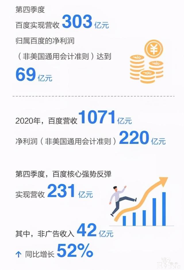 两个月超30起ACGN领域融资，爱奇艺2020营收297亿元-29.jpg