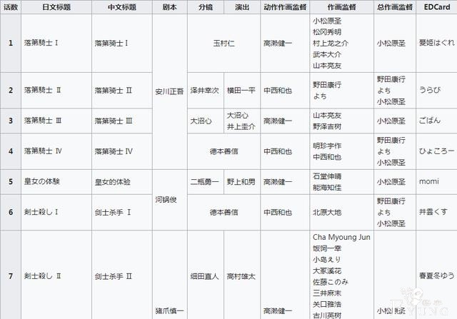 动画剧情稀烂一定是编剧的锅么？其实这两个职位也“功不可没”-2.jpg
