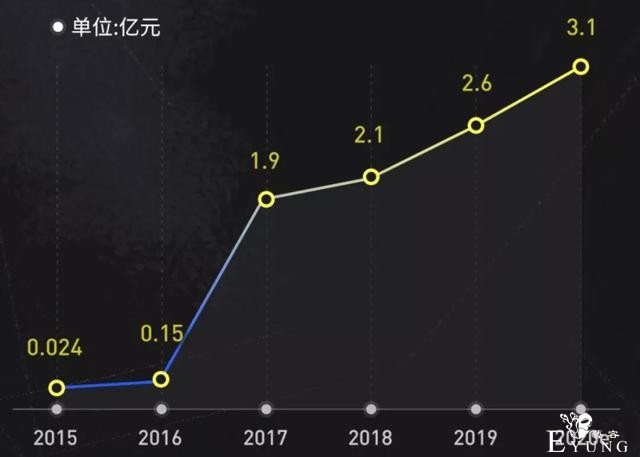 2020年的漫画平台，哪些作品更“吸金”？-7.jpg