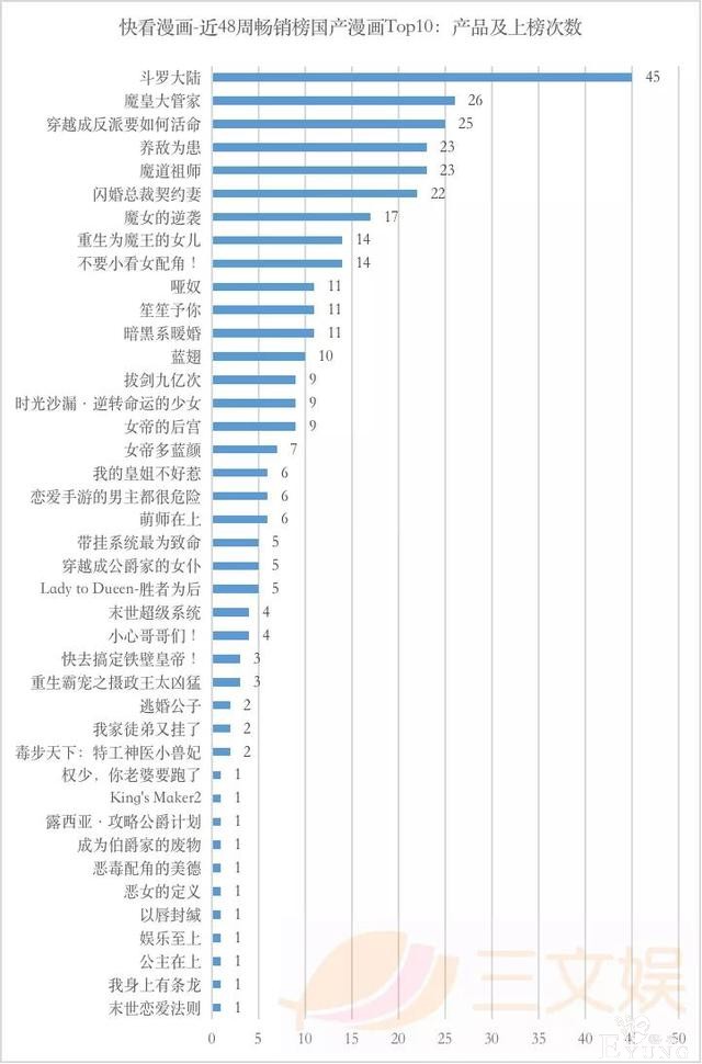 2020年的漫画平台，哪些作品更“吸金”？-8.jpg