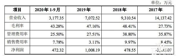 2020年的漫画平台，哪些作品更“吸金”？-13.jpg