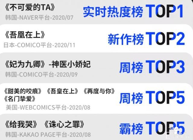 2020年的漫画平台，哪些作品更“吸金”？-9.jpg