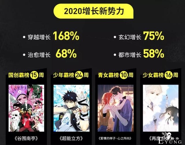 2020年的漫画平台，哪些作品更“吸金”？-11.jpg