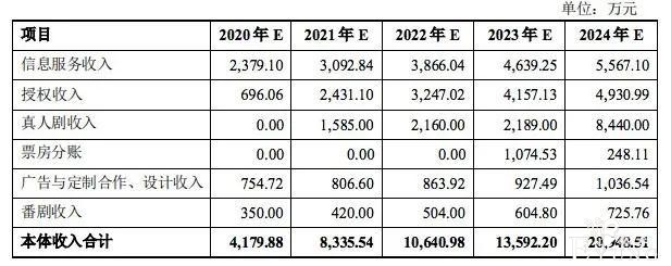 2020年的漫画平台，哪些作品更“吸金”？-14.jpg