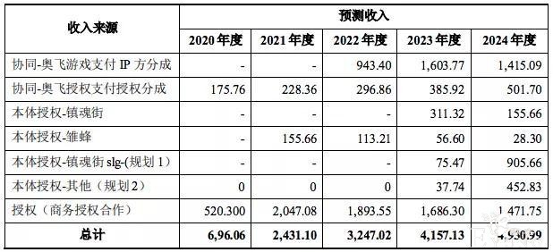 2020年的漫画平台，哪些作品更“吸金”？-17.jpg