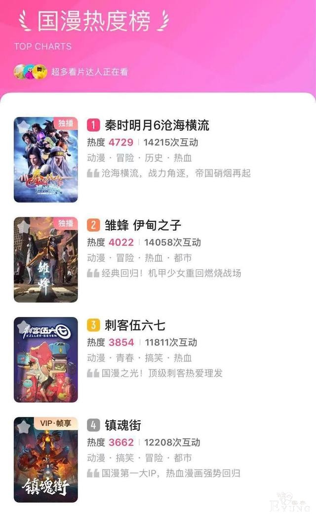2020年的漫画平台，哪些作品更“吸金”？-16.jpg